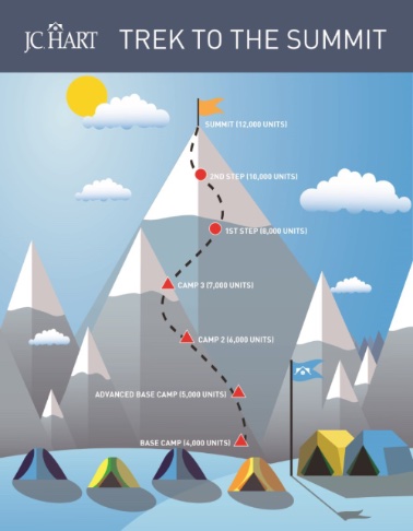 JC Hart Info Graphic